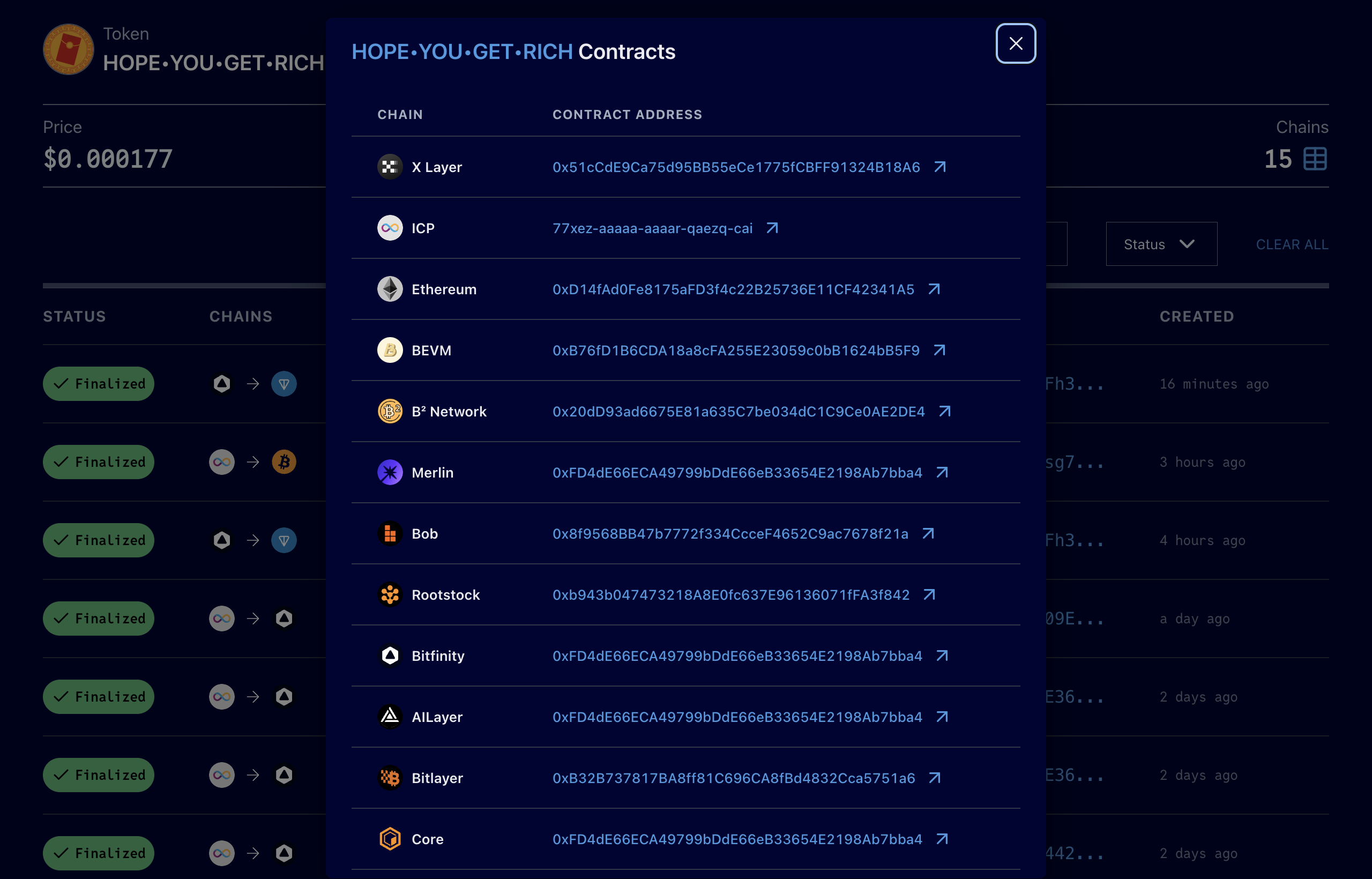 token ledger ids